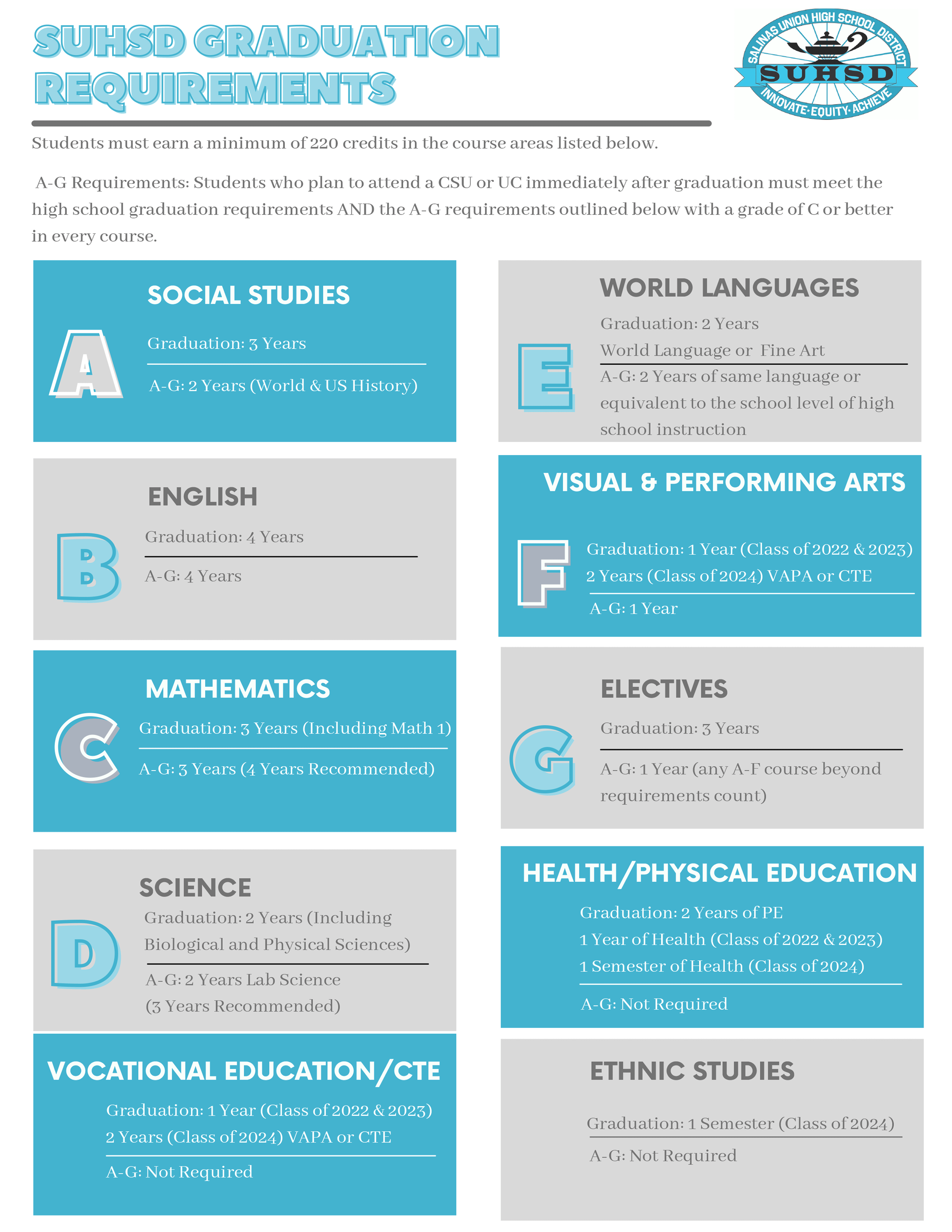 SUHSD Graduation Requirements Flyer