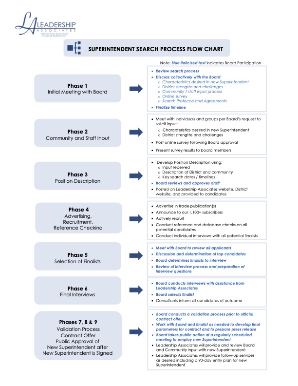 SUPT Search at a glance